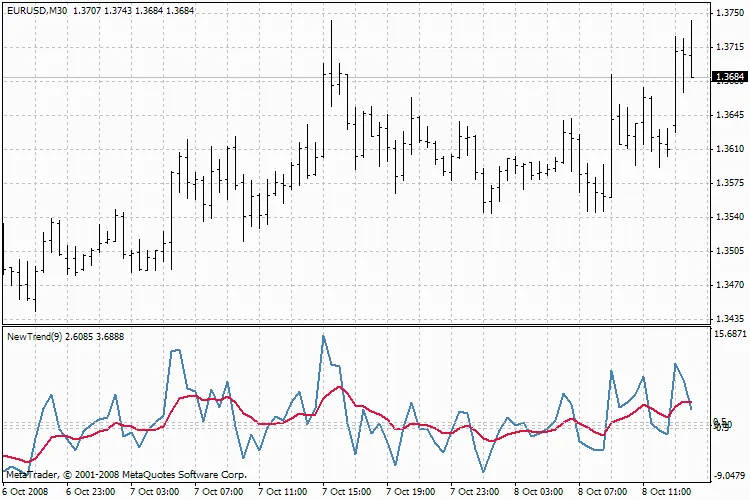 Conoce el Indicador NewTrend_v1: Potencia tu Trading