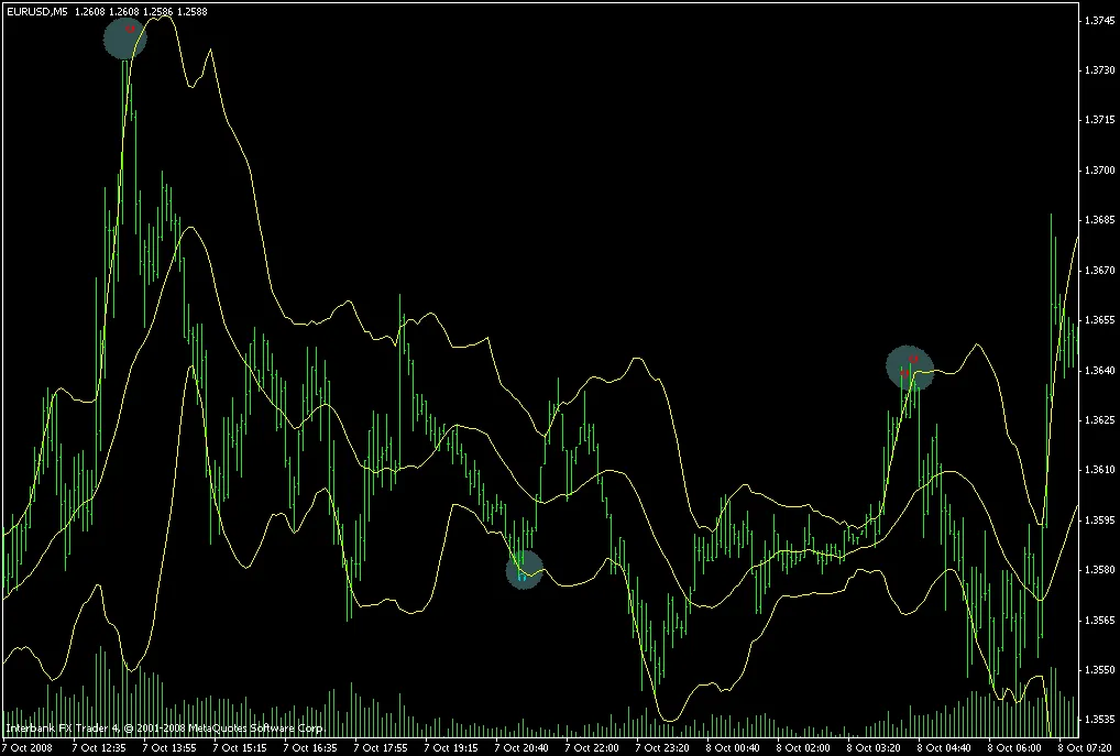 Patrón BearNaked: Estrategia de Trading Efectiva