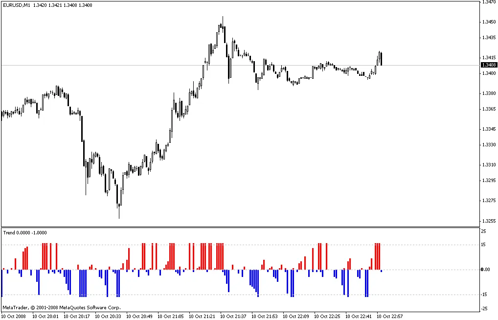 Cómo Identificar Cambios de Tendencia en el Trading