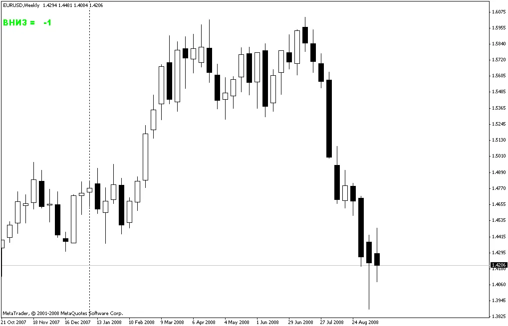 Indikator Perubahan Harga Tick: Memahami Arah dan Besar Pergerakan