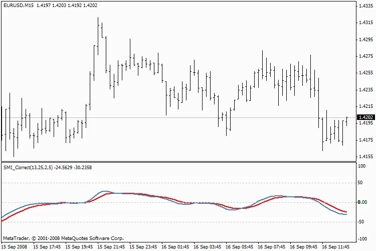 Mengenal Indikator SMI_Correct-1 untuk Trading yang Lebih Baik