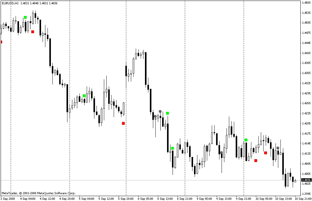 Memahami Kombinasi Candlestick dalam Trading