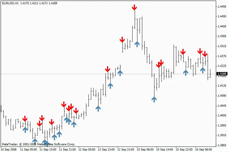 Mengenal Indikator V-TBv6: Alat Bantu Trading yang Efektif