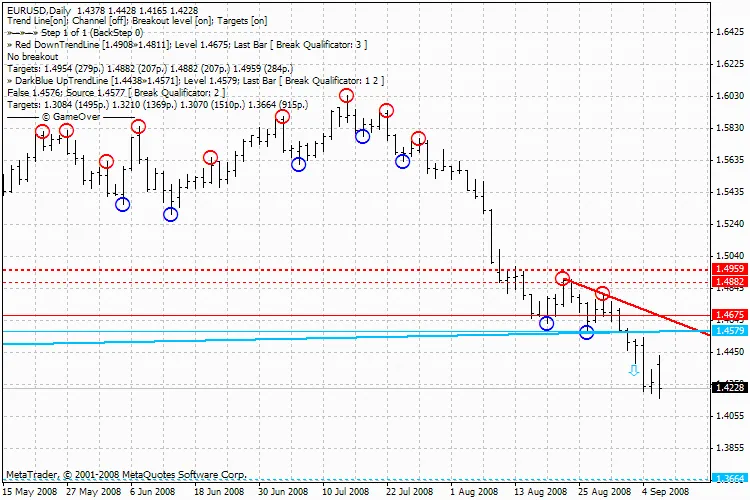 Indicador Mouteki-Demark: Como Usar para Análise de Tendências