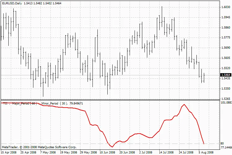 Indicador TII_RLH: Como Utilizar Para Melhorar Suas Operações