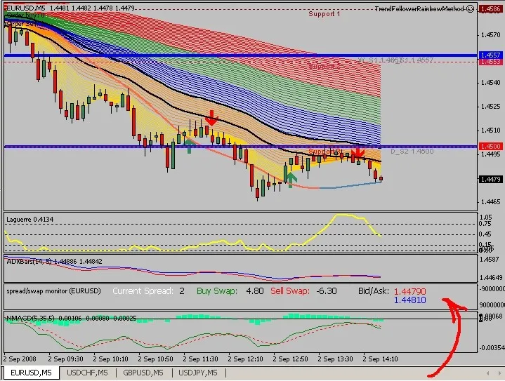 Entenda o Monitor de Mercado: Tudo que Você Precisa Saber para Operar Melhor