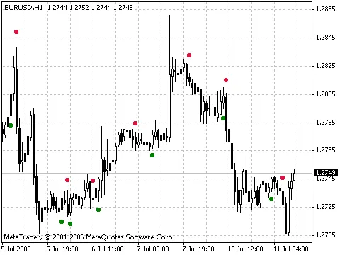 AltrTrend Signal v2: O Indicador para Identificar Reversões de Tendência
