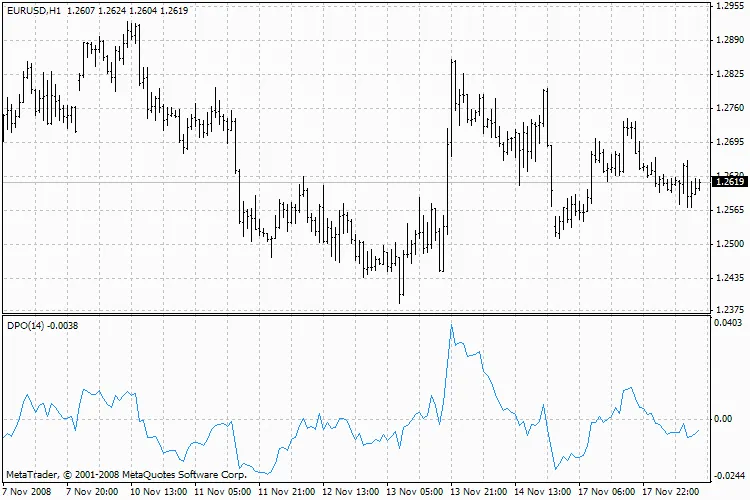 디트렌디드 가격 오실레이터(DPO) 완벽 가이드