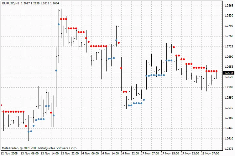 NRTR 지표: 추세 반전 신호를 포착하는 방법