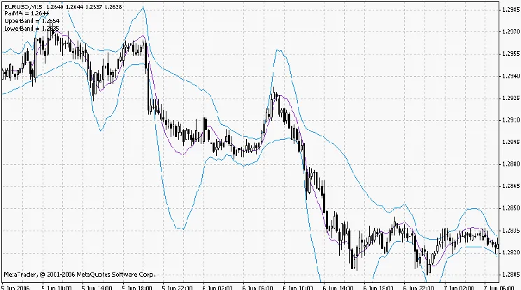 파라볼릭 회귀 기반의 ParMA BB 소개
