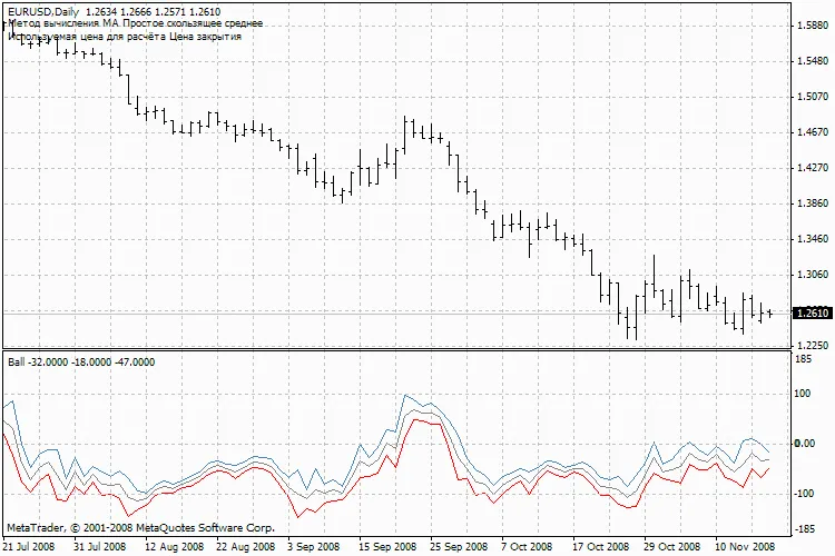 볼린저 밴드 활용하기: 거래 전략을 한층 강화하자