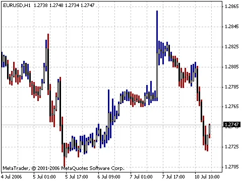 3라인브레이크 지표: 상승과 하락을 쉽게 구분하는 법