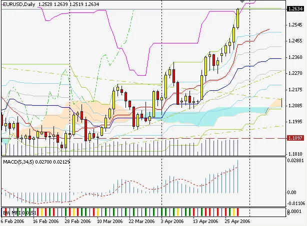 은(실버) 채널 지표: 가격 범위를 나누는 새로운 도구