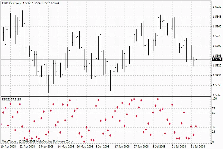 RSI_dots: 효과적인 트레이딩 도구 소개