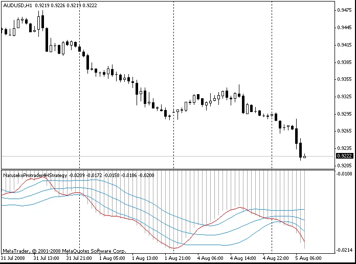 나투세코 프로트레이더 4시간 전략 분석