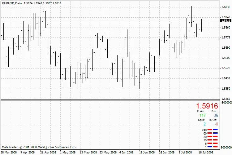 BS_MarketPrice 지표: 트레이더를 위한 설정 가이드