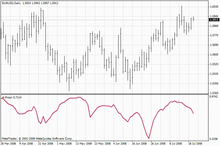 DT-Pirsonq4: 트레이더를 위한 필수 지표