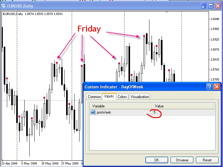 주간 거래 전략: DayOfWeek 인디케이터 활용하기