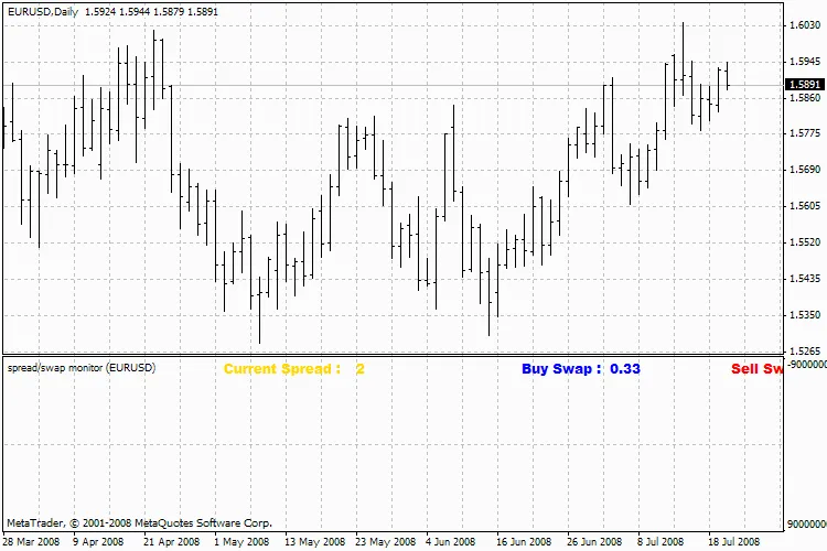 스프레드와 스왑 이해하기: 트레이딩 필수 지표