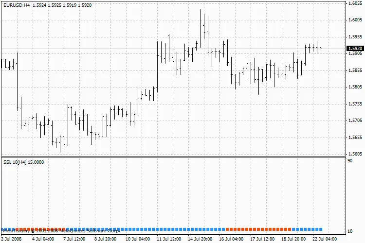 SSL 패스트 sBar_mtf: 다중 시간대 지표 완벽 가이드