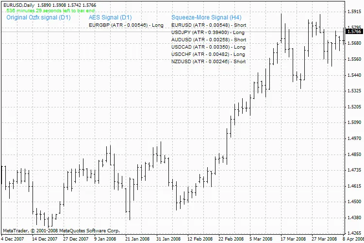 Panduan Lengkap OzFx Signals v1.7 untuk Trader