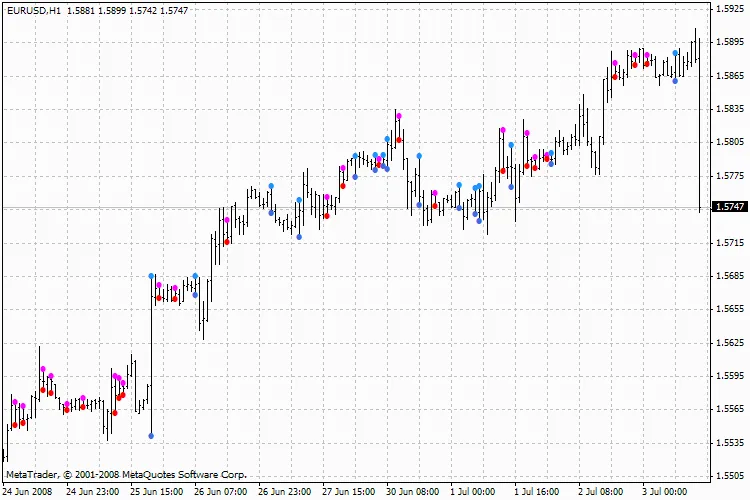 InnOutBar_mtf: ट्रेडिंग के लिए एक महत्वपूर्ण संकेतक