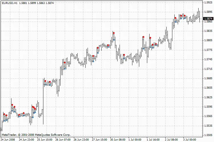 InnBar_mtf इंडिकेटर: जानें इसके फीचर्स और उपयोग