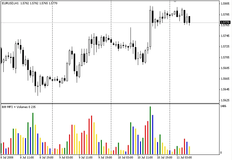BW MFI और वॉल्यूम का उपयोग कैसे करें: एक सरल गाइड