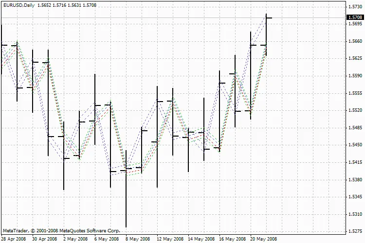 BZ_TL_SkylineM: एक अनूठा इंडिकेटर ट्रेडिंग के लिए