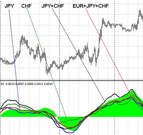 मल्टीट्रेंड ऑस्सीलेटर: EURUSD पर ट्रेडिंग के लिए बेहतरीन संकेत