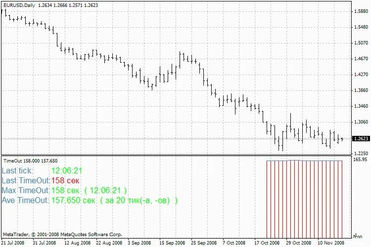 ट्रेडिंग में टाइमआउट इंडिकेटर: जानें इसकी महत्ता और उपयोग