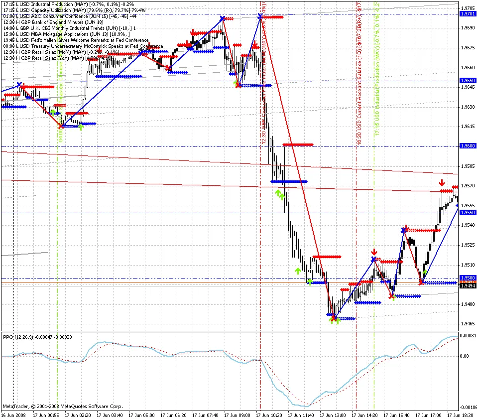 Notizie di Mercato: Importanza degli Eventi Economici per i Trader