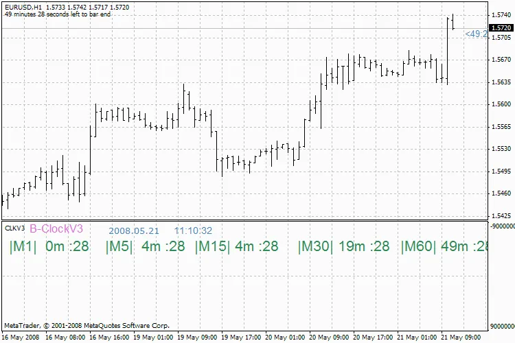 Indicatori Trading: Otcfx_b-clock Modificato V3.2 per i Trader