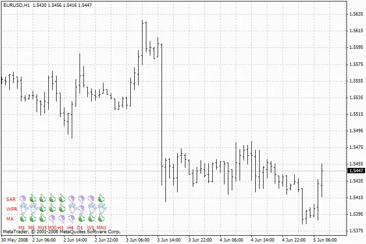 SignalTable: Ihr Indikator für Kauf- und Verkaufssignale