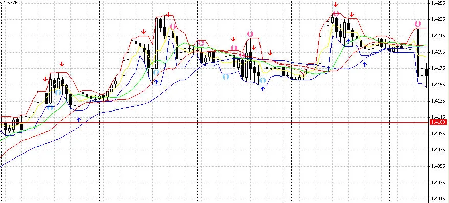 Mengenali XPoints: Strategi Trading Berkesan untuk EUR/USD