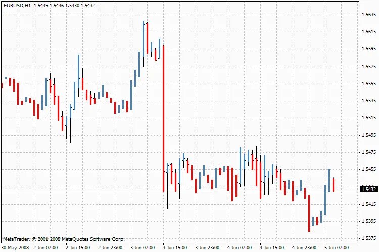 Memahami Indikator Prusax_v61 untuk Perdagangan yang Lebih Baik