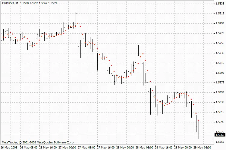 Indikator PLdot: Panduan Ringkas untuk Trader