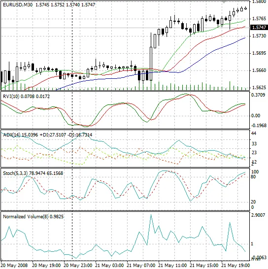 Volume Normalisasi: Cara Meningkatkan Ketepatan Isyarat Dagangan Anda