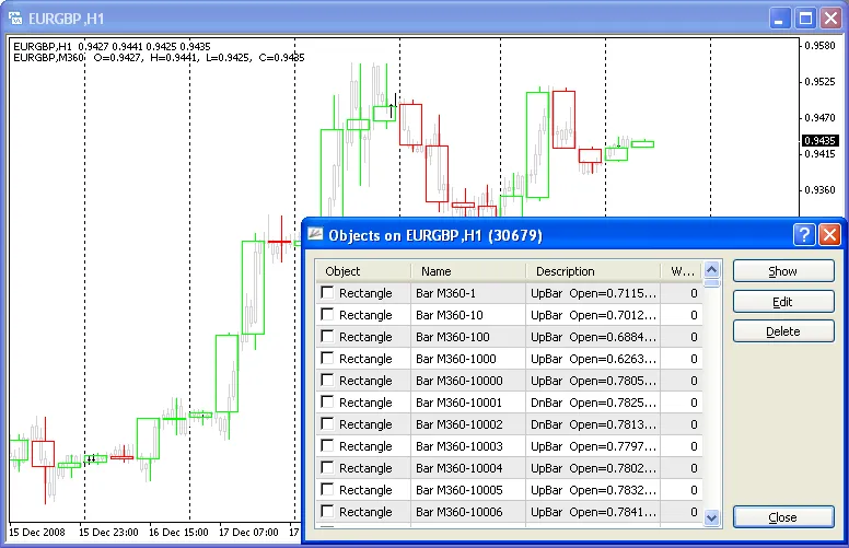 CustomCandle: Menggambar Candlestick Menggunakan Tempoh Lain