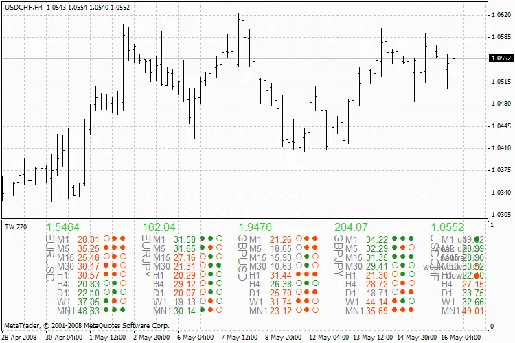 Tickwatcher 2.0: Indikator Terbaik untuk Analisis Pasangan Mata Wang