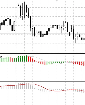 Ottimizzazione del Trading: Indicatori e Zero Bar