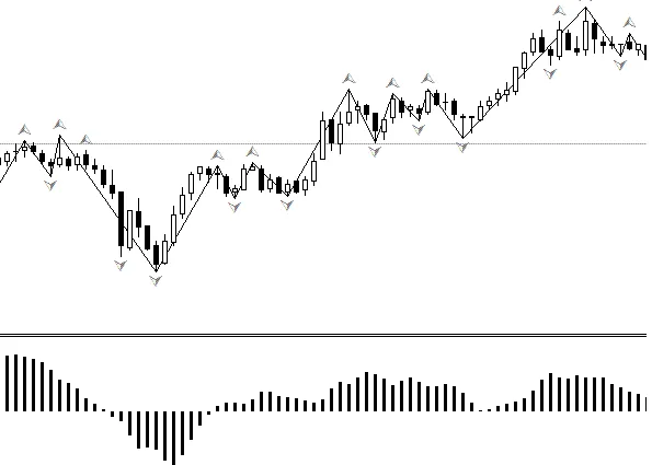FX-CHAOS: Scopri la Seconda Edizione con Nuovi Indicatori