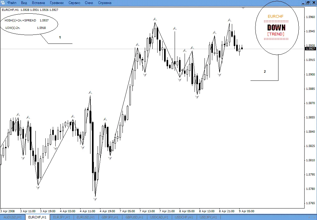 Analisi del Mercato Forex: Scopri il FX-TREND