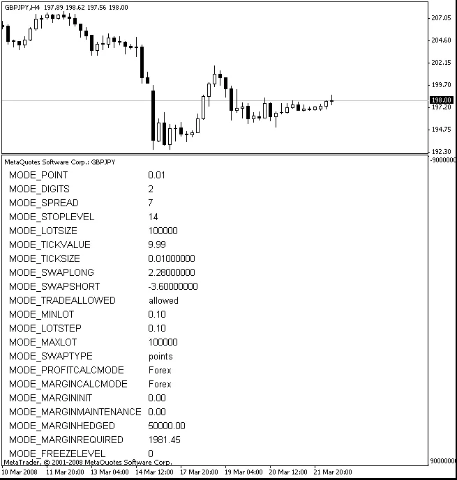 Membuat Tabel Spesifikasi Kontrak di Trading dengan MQL4