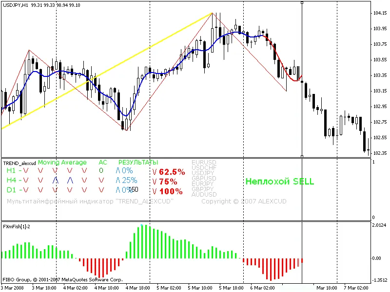 Metode Visual Start untuk Menguji Indikator Trading