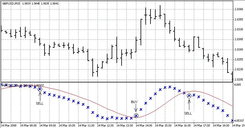 Strategi Trading GA-ind: Maksimalkan Keuntungan dengan Sinyal Akurat