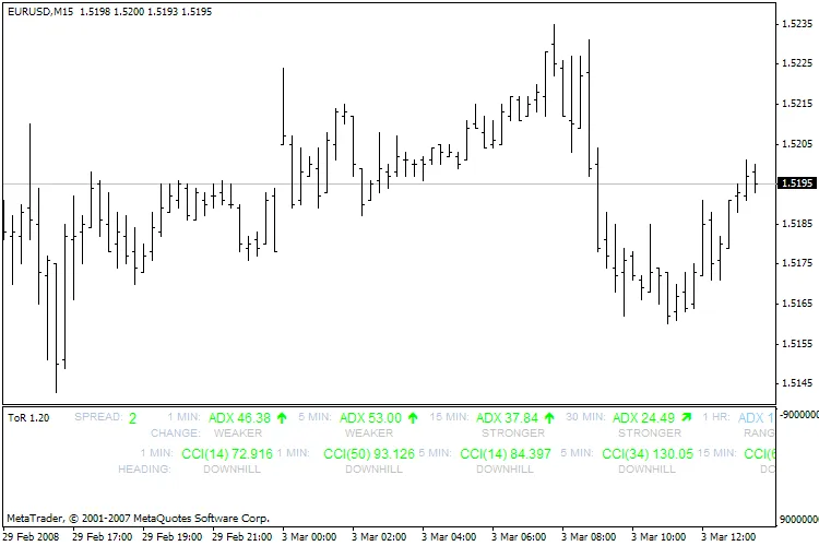 Indicator ToR_1.20: Memahami Perkembangan Pasangan Mata Uang