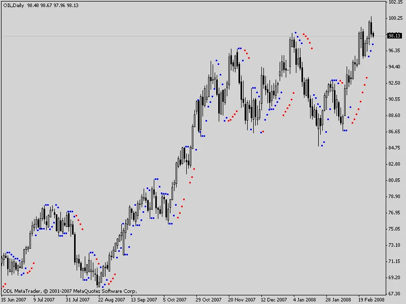Mengenal Auto Stop Revers: Strategi Trading Otomatis untuk Memanfaatkan Tren