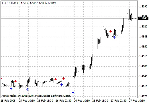 KaufWMAcross: O Indicador Ideal para Traders