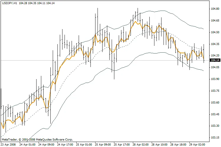Como Usar o Indicador OnChart RSI para Melhorar suas Operações